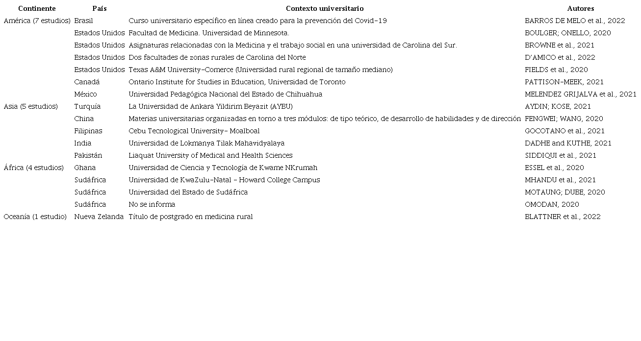 Continentes, pa�ses, contextos universitarios y autores de los estudios analizados