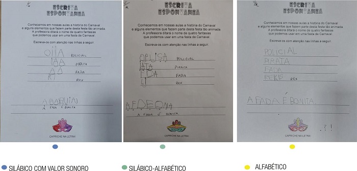 Pr�tica 1, avalia��o diagn�stica inicial &ndash; um olhar sobre a escrita espont�nea