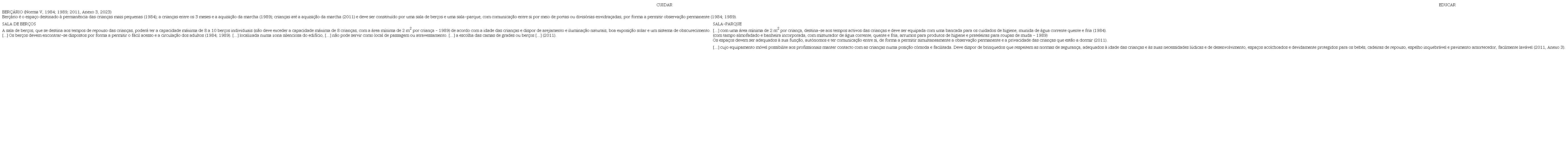 &ndash; Ber��rio: conce��es de cuidar e educar (Diplomas legais de 1984, 1989, 2011, 2020, 2023)