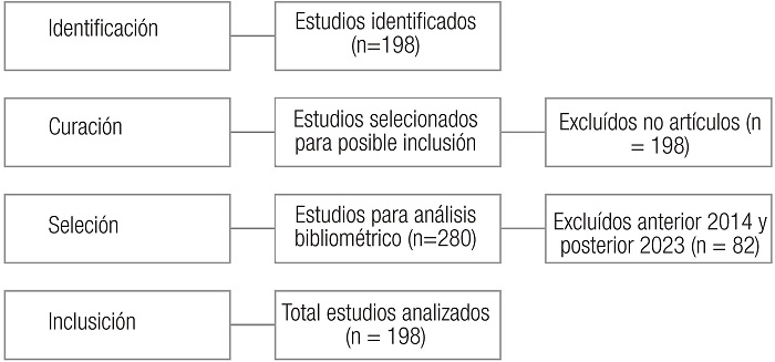 Diagrama de flujo del proceso de selecci�n de estudios basado en la declaraci�n PRISMA