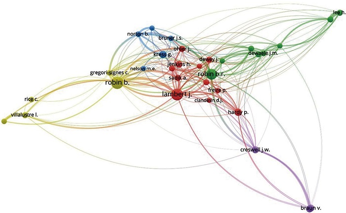 Co-citaci�n con &ldquo;autores&rdquo; como unidad de an�lisis