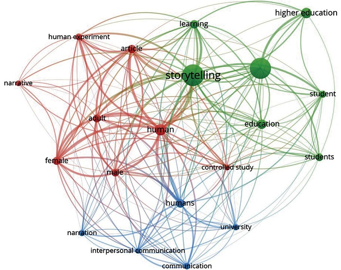Co-ocurrencia de palabras claves en la producci�n cient�fica