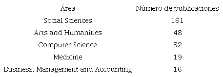 �rea de conocimientoFuente: Elaboraci�n propia.