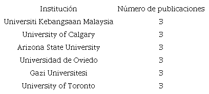 Instituciones con m�s publicaciones en Scopus