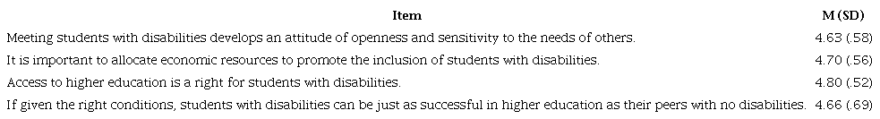 – Individual positioning regarding inclusion