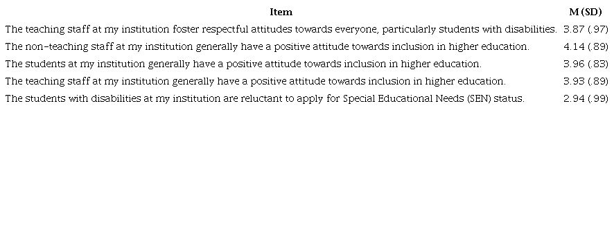 – Non-teaching staff’s perception of values and attitudes shared by the members of their institution
