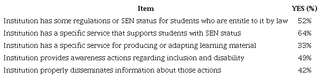 – Non-teaching staff’s perceptions of institutional actions and measures for addressing the needs of students with SEN and promoting inclusion