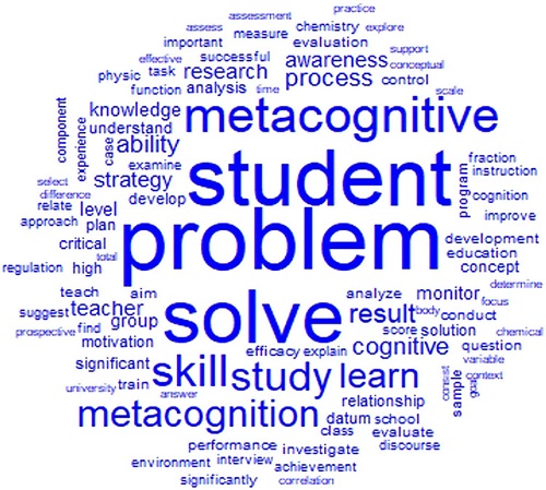 – Nuvem de palavras dos resumos dos artigos aceitos (n=60)