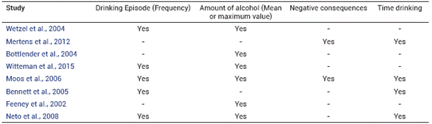 Studies that reported at group level some alcohol drinking dimensions before treatmentStudy