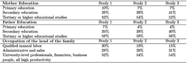 The Mother and Father educational distribution and occupation of the head of the family distribution in the three studies