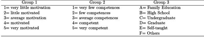 Conventions used for the assessment of competences