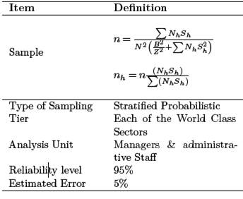 Sampling characteristics
