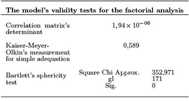 Validity of the model