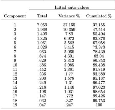 Total variance explained
