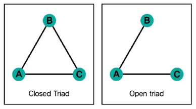Triad-relationship