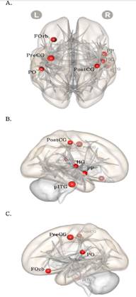 The result of local efficiency t-test with Increased group and Decreased/sustained group (cost 0.16)