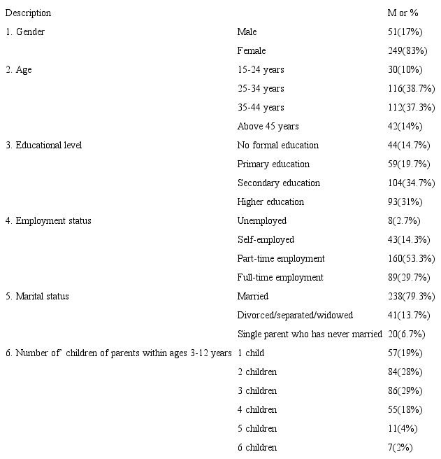Summary of Participants Characteristics (N = 300)