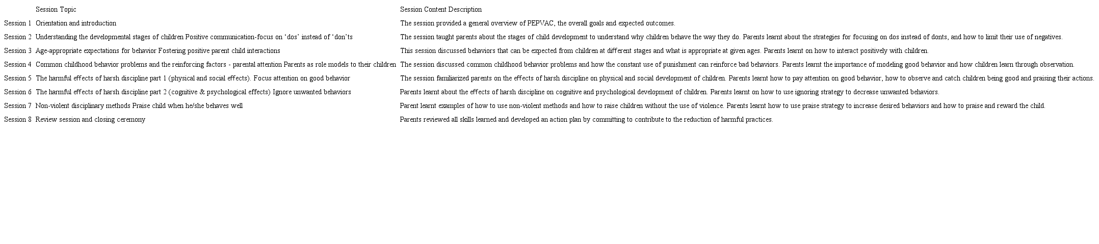 Summary of PEPVAC intervention Package