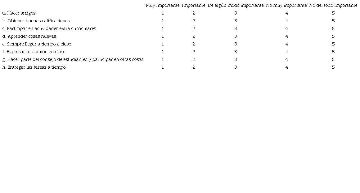 ¿Qué tan importante es para ti hacer las siguientes cosas en el colegio?