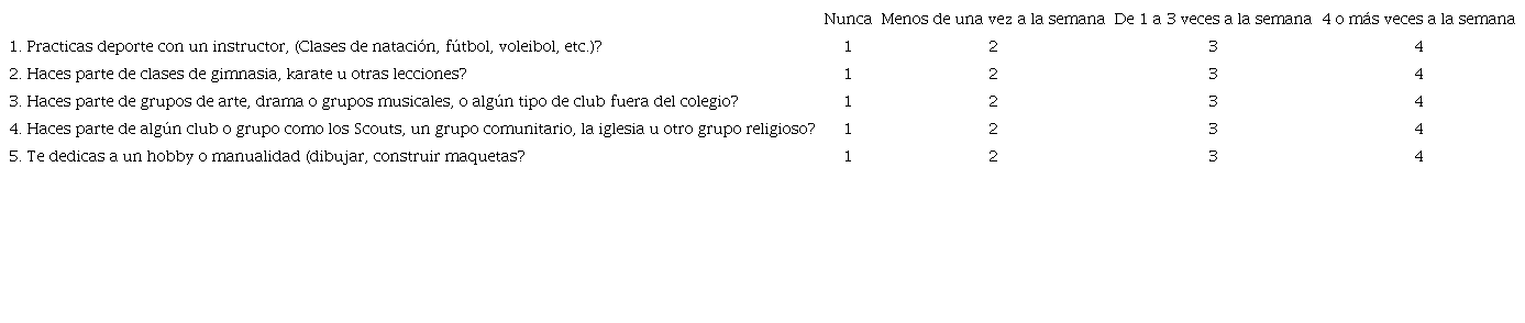 Las siguientes preguntas indagan sobre algunas actividades que te gusta hacer En los últimos 12 meses con qué frecuencia tú...
