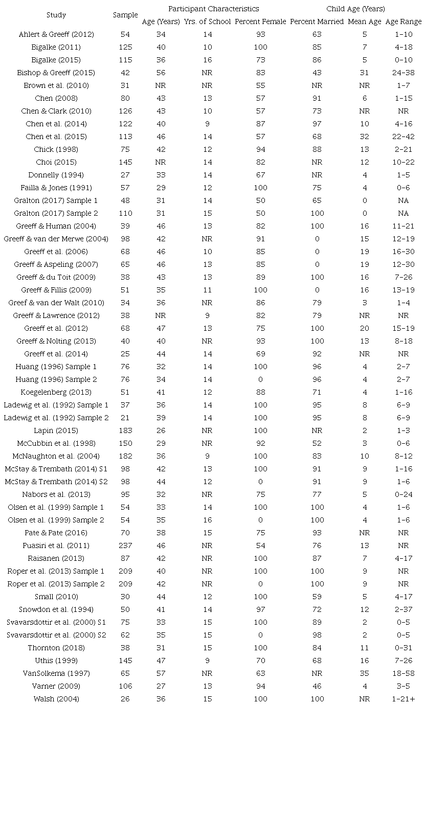 Selected Characteristics of the Study Participants&ccedil;