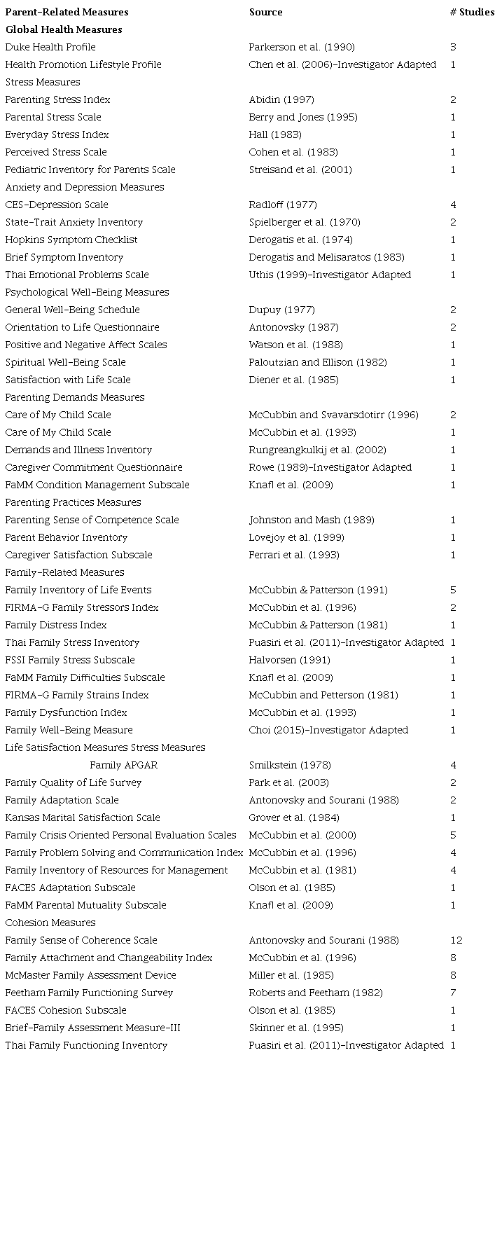 Family Hardiness Study Outcome Measures and Categorization by Measurement Constructs