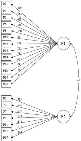 Structure of the Two-Factor Model