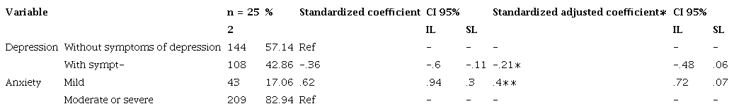 Association between depression, anxiety, and happiness in older adults in the rural area of T&uacute;querres, Nari&ntilde;o