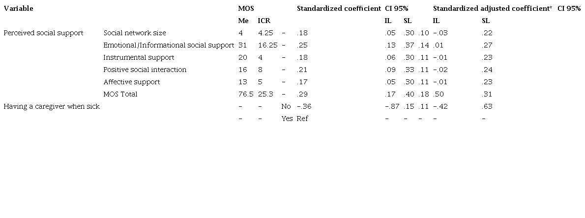 Association between depression, anxiety, and happiness in older adults in the rural area of T&uacute;querres, Nari&ntilde;o