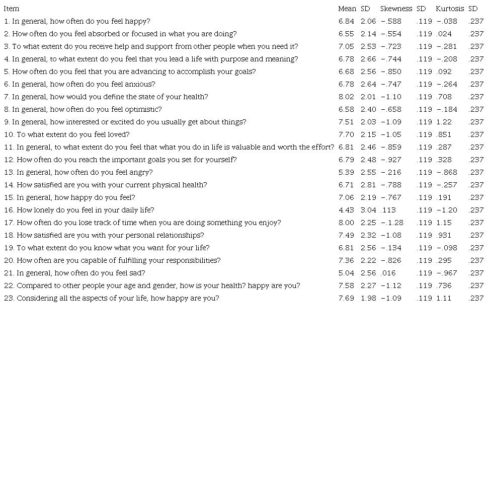 Descriptive statistics of the PERMA Proﬁler Scale