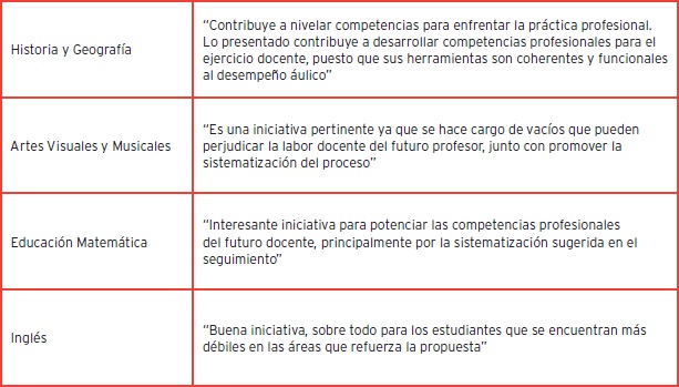 Comentarios de los evaluadores externos