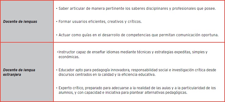 Propiedades del docente de lenguas y lenguas extranjeras