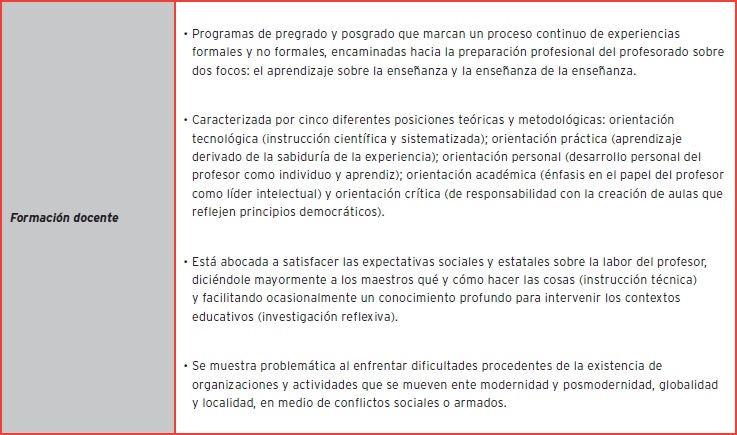 Formación docente