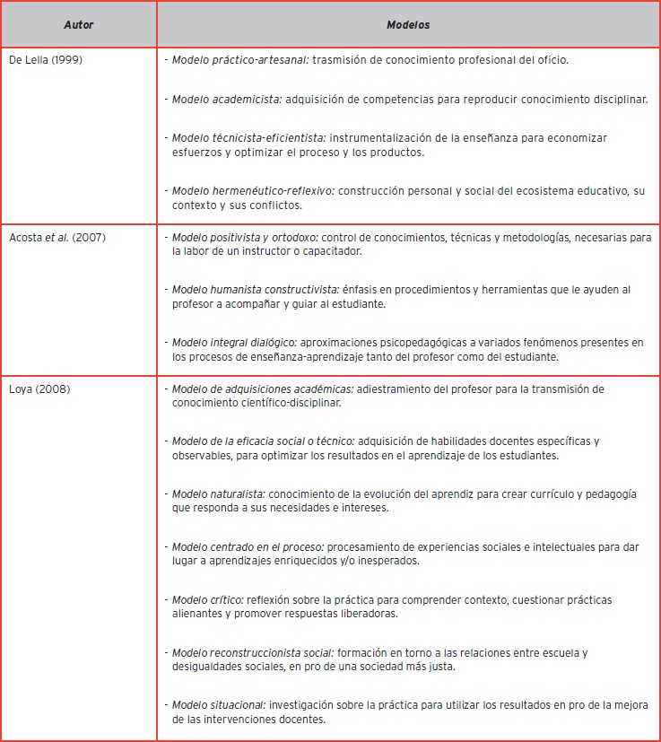 Modelos de formación docente