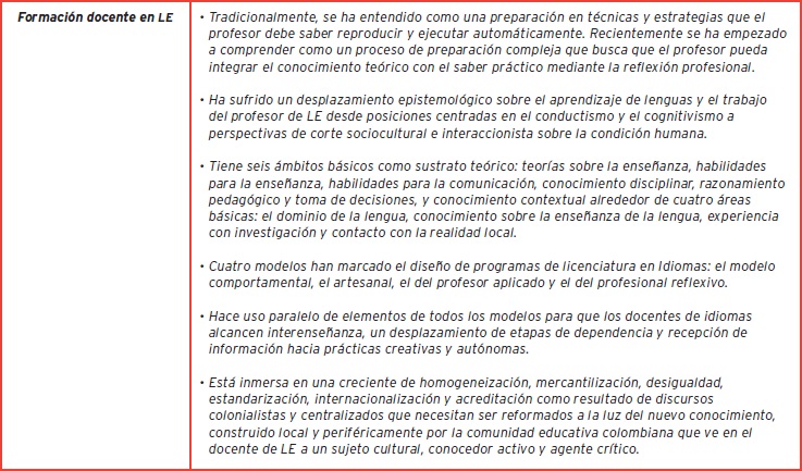 Formación docente en lengua extranjera