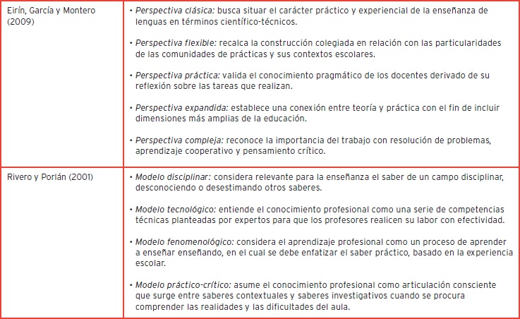 Perspectivas y saberes en la formación docente