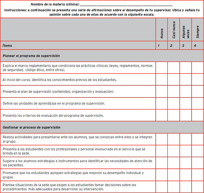 Apreciación estudiantil de la competencia de supervisión clínica en Medicina