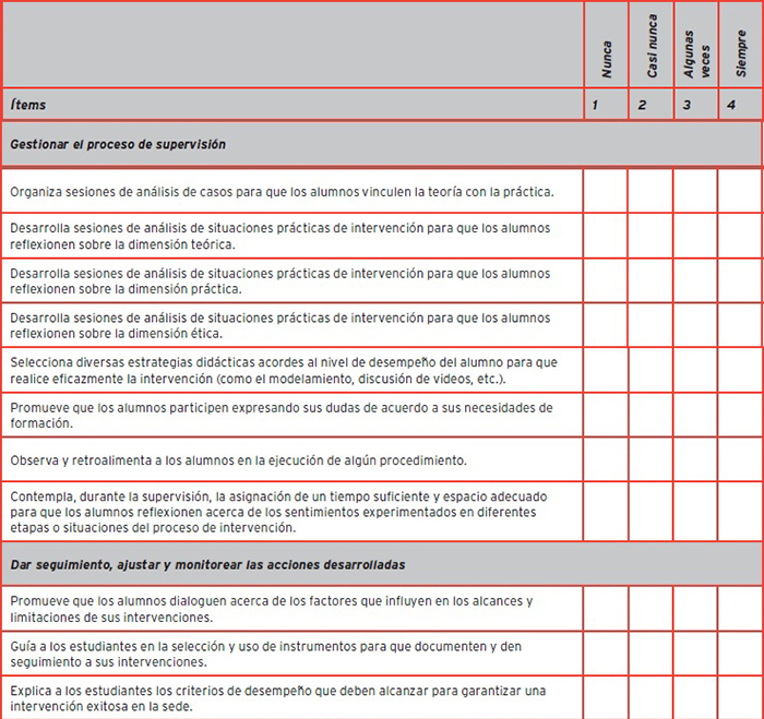 Apreciación estudiantil de la competencia de supervisión clínica en Medicina