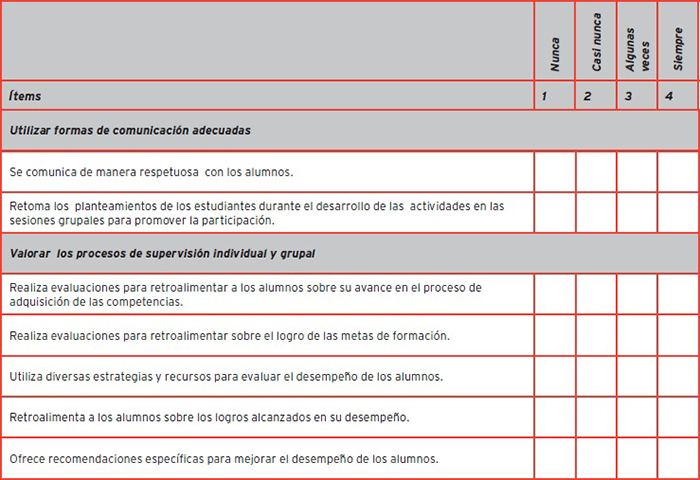Apreciación estudiantil de la competencia de supervisión clínica en Medicina