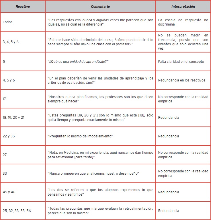 Comentarios de los alumnos participantes en el pilotaje