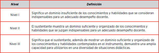 Definición de los niveles de desempeño