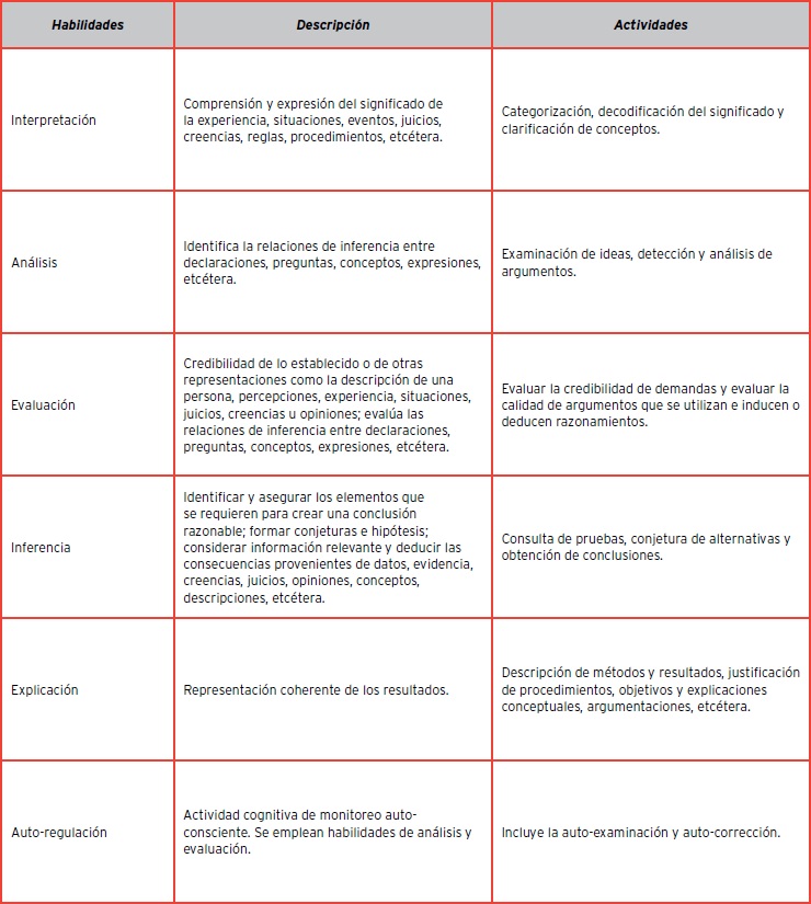 Relaciones entre el aprendizaje de la estadística y las actitudes del alumnado en el marco de un proyecto de análisis de datos con tecnología – SciELO México