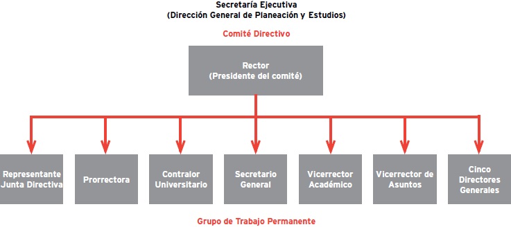 Estructura RSU - UBB