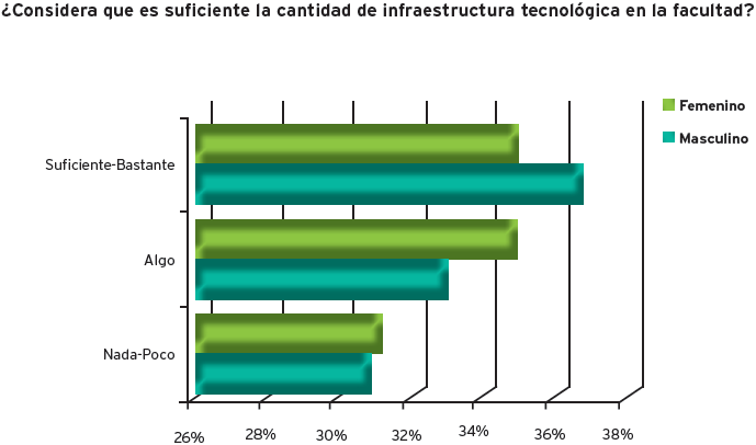 ¿TIC suficientes y adecuadas?