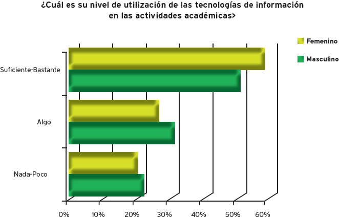 Utilización de TIC en clases