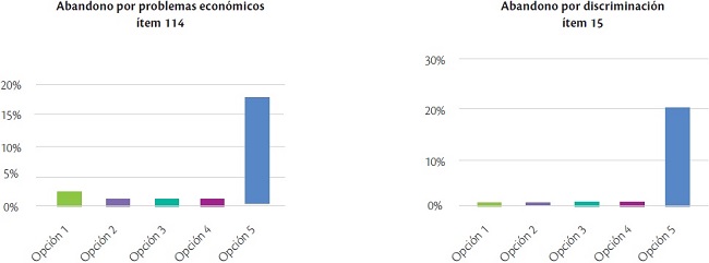 Afirmaciones referidas a causas socioeconómicas