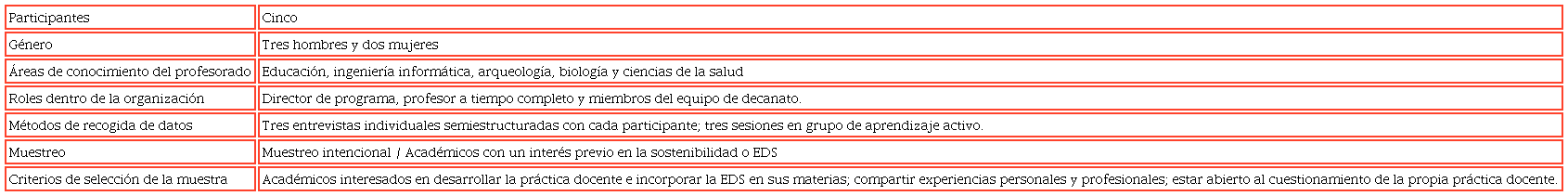 Resumen del proyecto