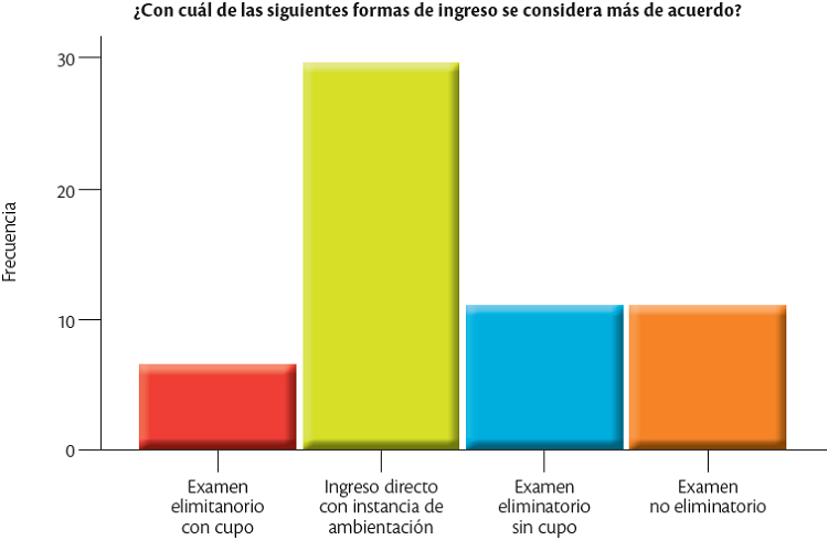 Opini&oacute;n de los docentes con respecto a los sistemas de admisi&oacute;n