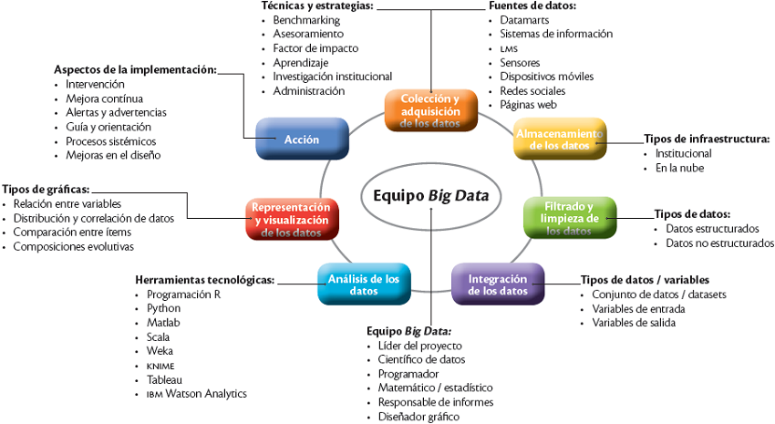 Modelo anal&iacute;tico Big Data de la UAT
