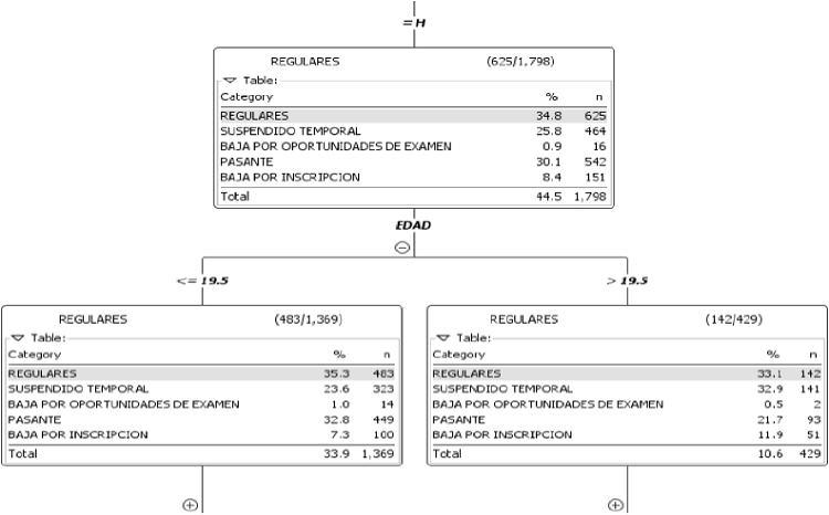 An&aacute;lisis de resultados &ldquo;Edad&rdquo;